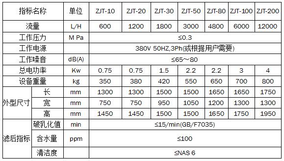 ZJT聚結(jié)分離式真空濾油機(jī)